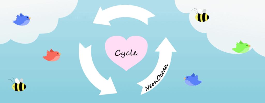 Cycle – Menstruation and Fertility