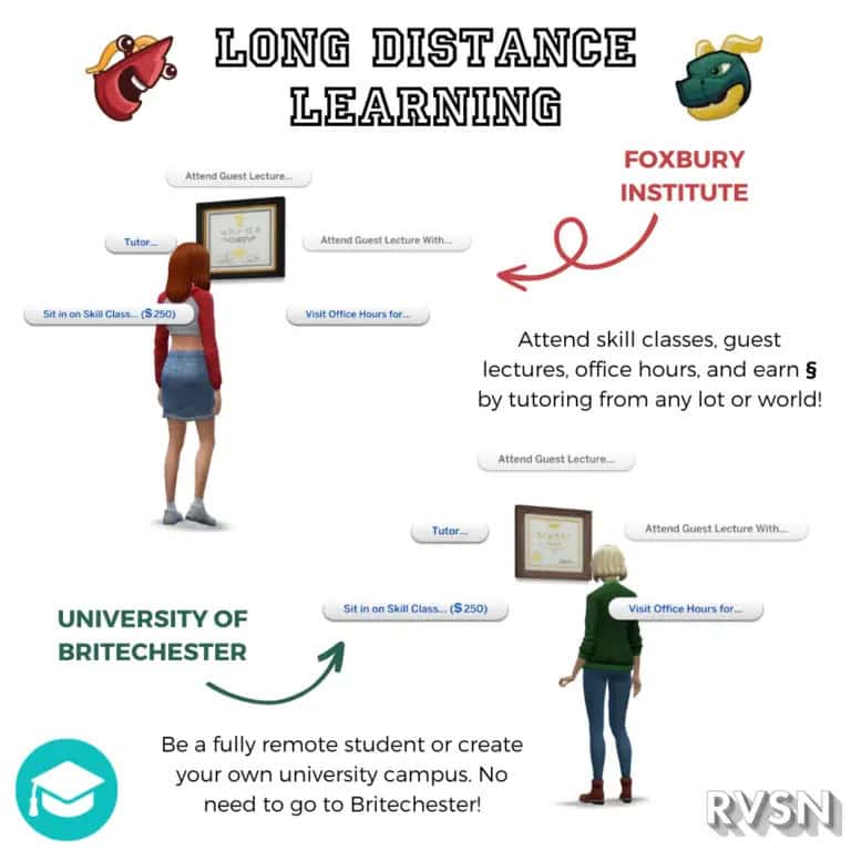 Long Distance Learning